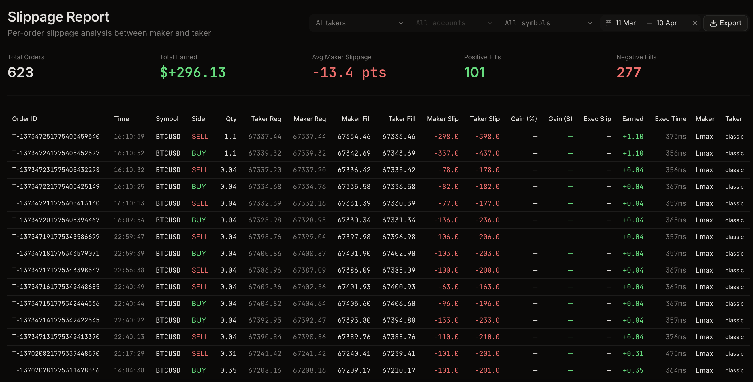 Report view 1